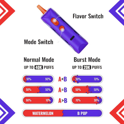 Adjust MyFlavor vape product explained with mode switch and flavor switch options, supporting burst mode up to 20K puffs and normal mode up to 40K puffs, featuring a balance of flavor A and B.
